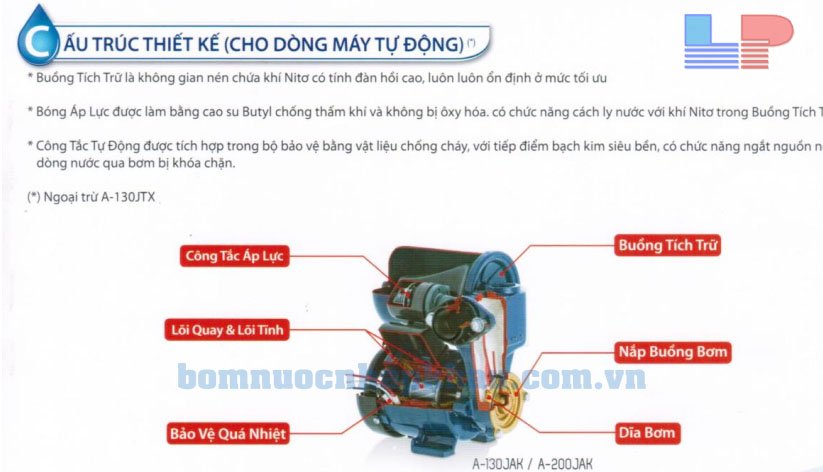 Cấu trúc bơm Panasonic